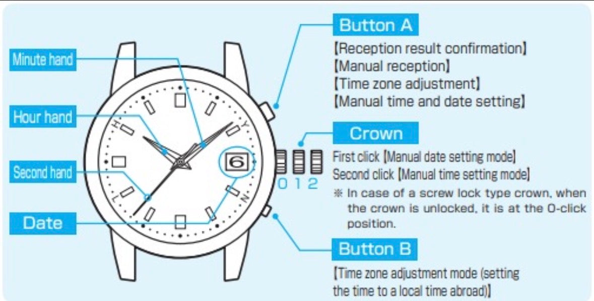Seiko Radio Wave Control Solar Titanium – Limited Edition (No. 66